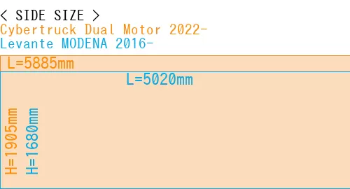 #Cybertruck Dual Motor 2022- + Levante MODENA 2016-